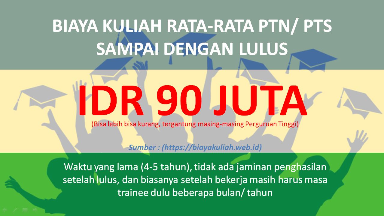 Biaya sekolah di perguruan tinggi Biaya sekolah di perguruan tinggi