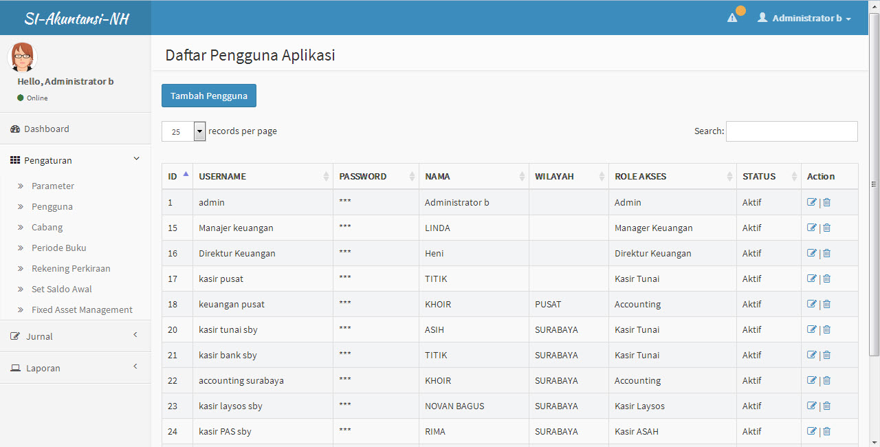 Dashboard software akuntansi organisasi nirlaba yayasan LSM