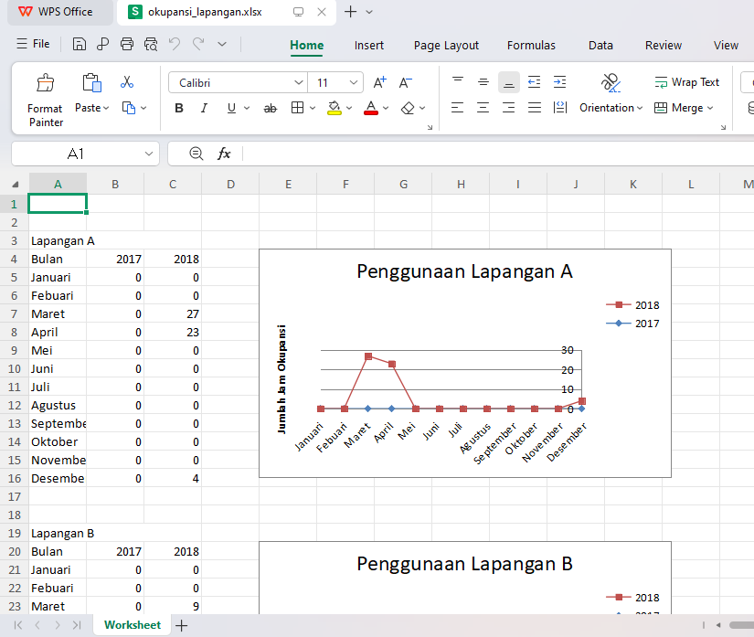 Laporan Penggunaan Lapangan