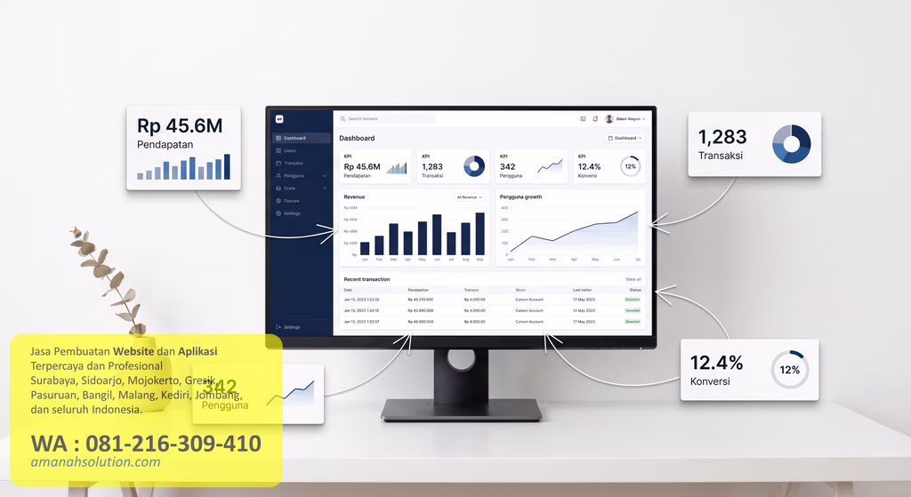 Tampilan dashboard aplikasi software pelaporan pekerjaan lapangan dan audit inspeksi