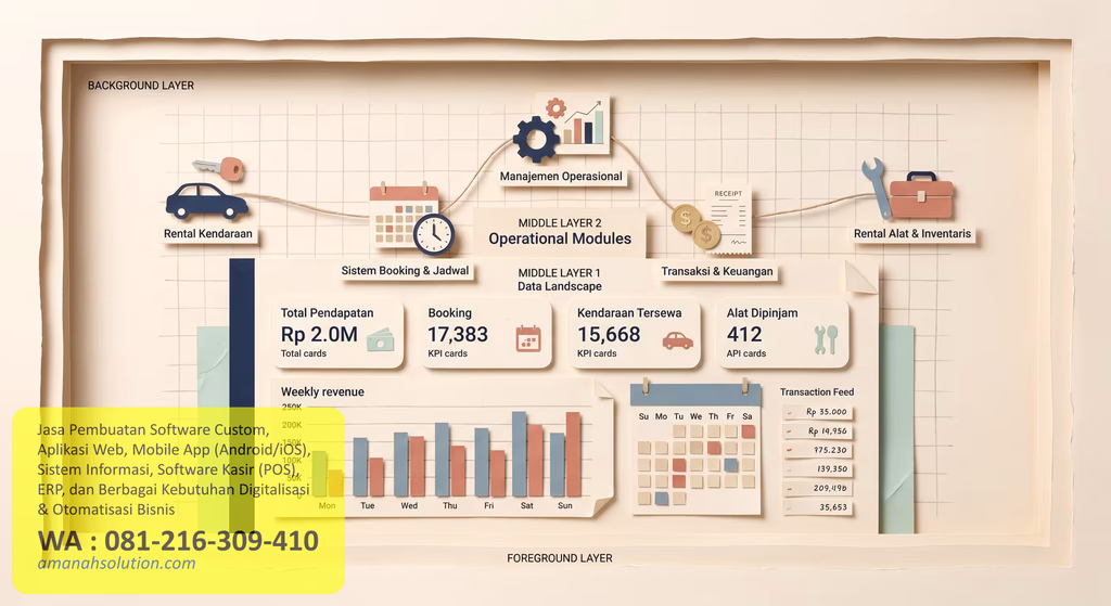 Ilustrasi manajemen operasional bisnis