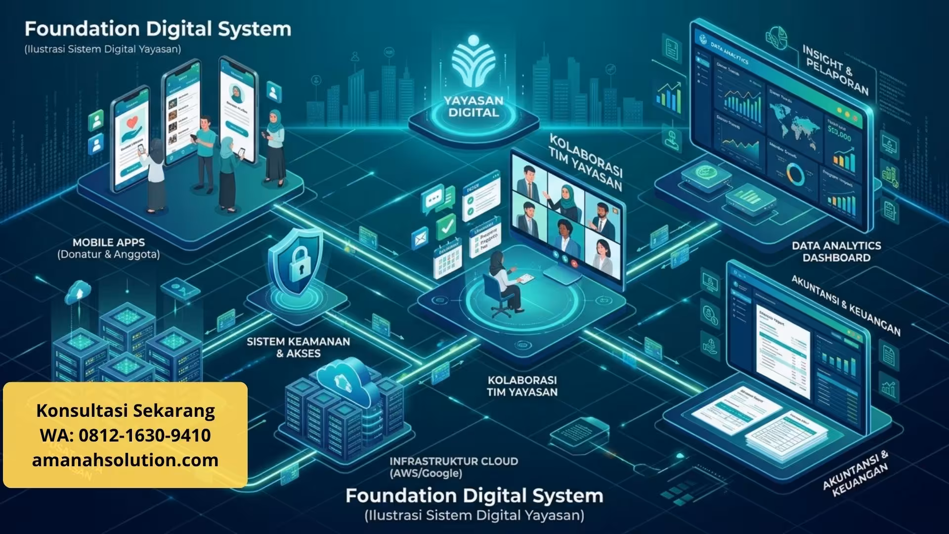 Dashboard software yayasan untuk pengelolaan data penerima manfaat dan donatur