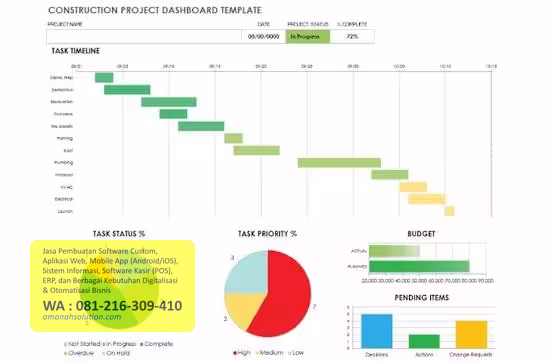 Dashboard software manajemen proyek profesional dari Amanah Solution