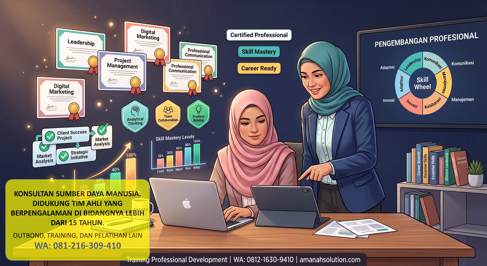 Training professional development untuk menyusun proposal kemitraan institusional yang meyakinkan