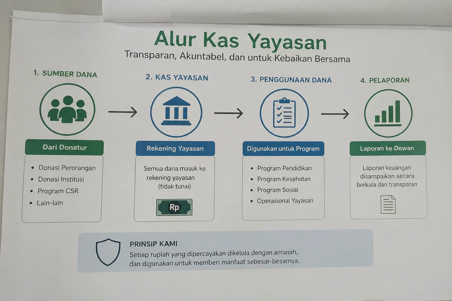 Laporan Keuangan Otomatis Aplikasi Akuntansi
