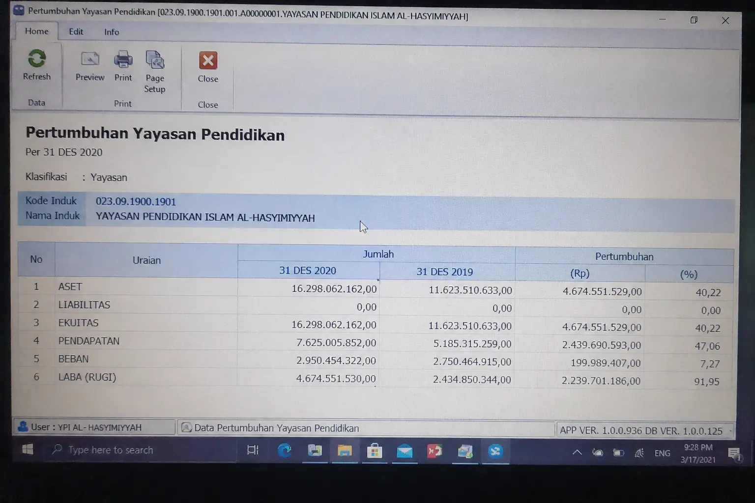 Pertumbuhan Yayasan Digital
