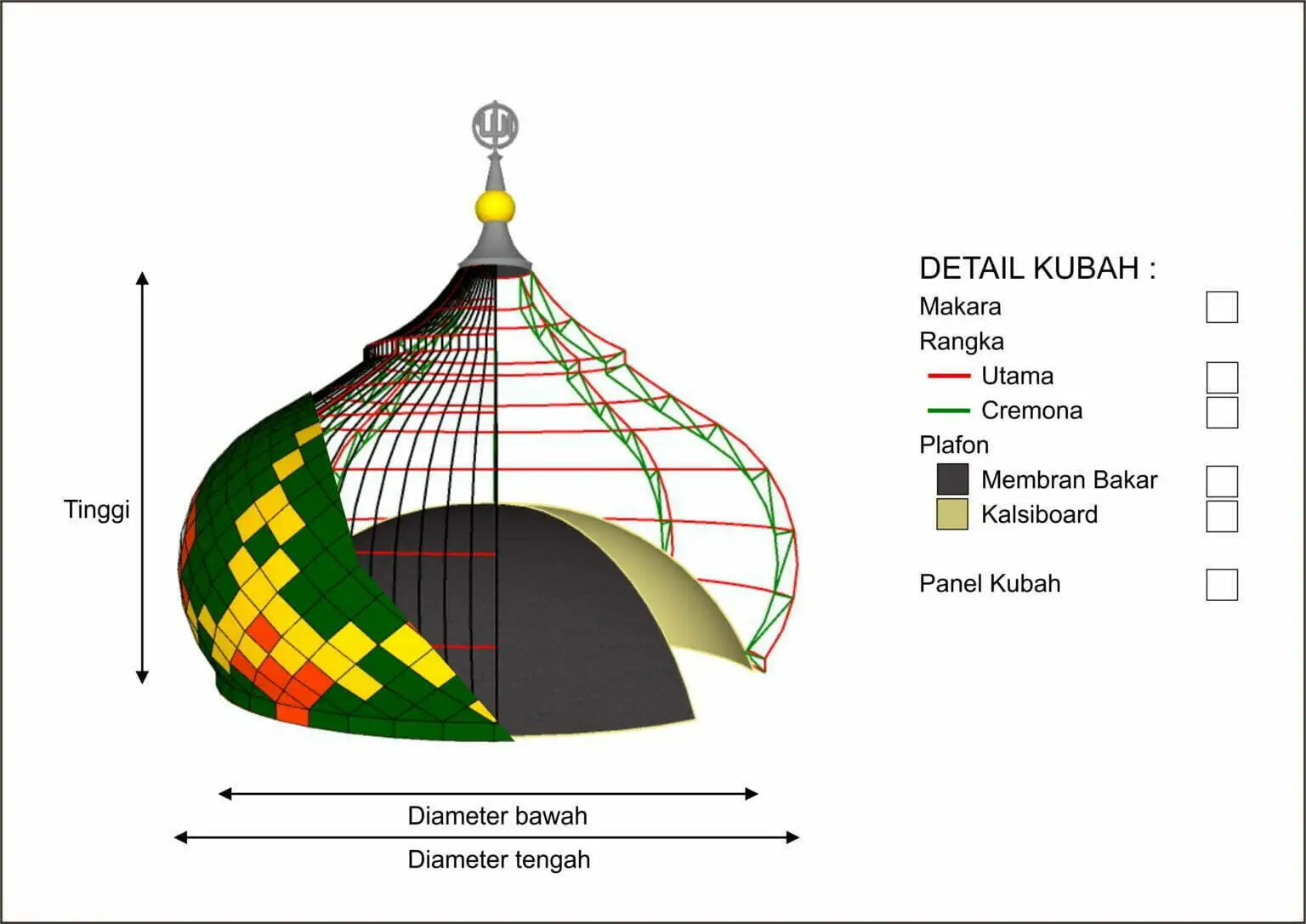 Detail material GRC untuk kubah masjid agung berdiameter 10 meter