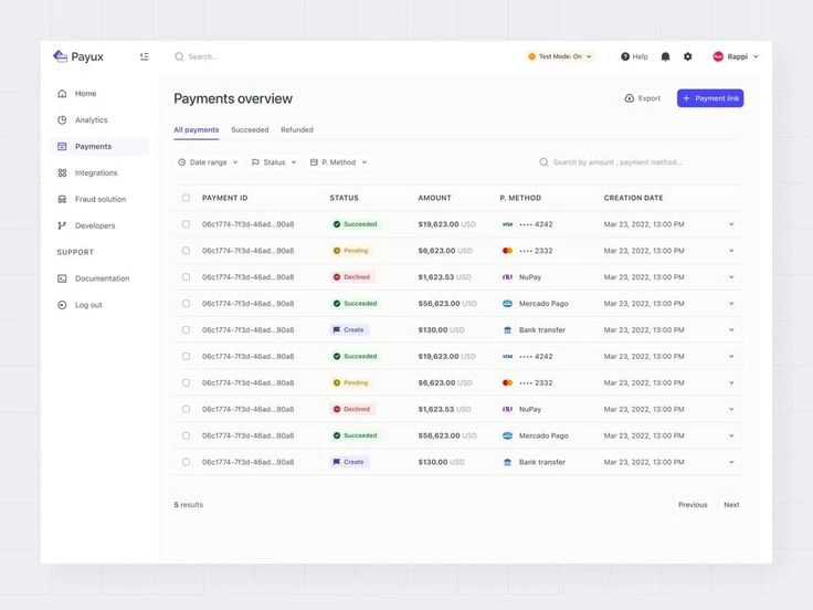 dashboard aplikasi rekam medis elektronik klinik indonesia