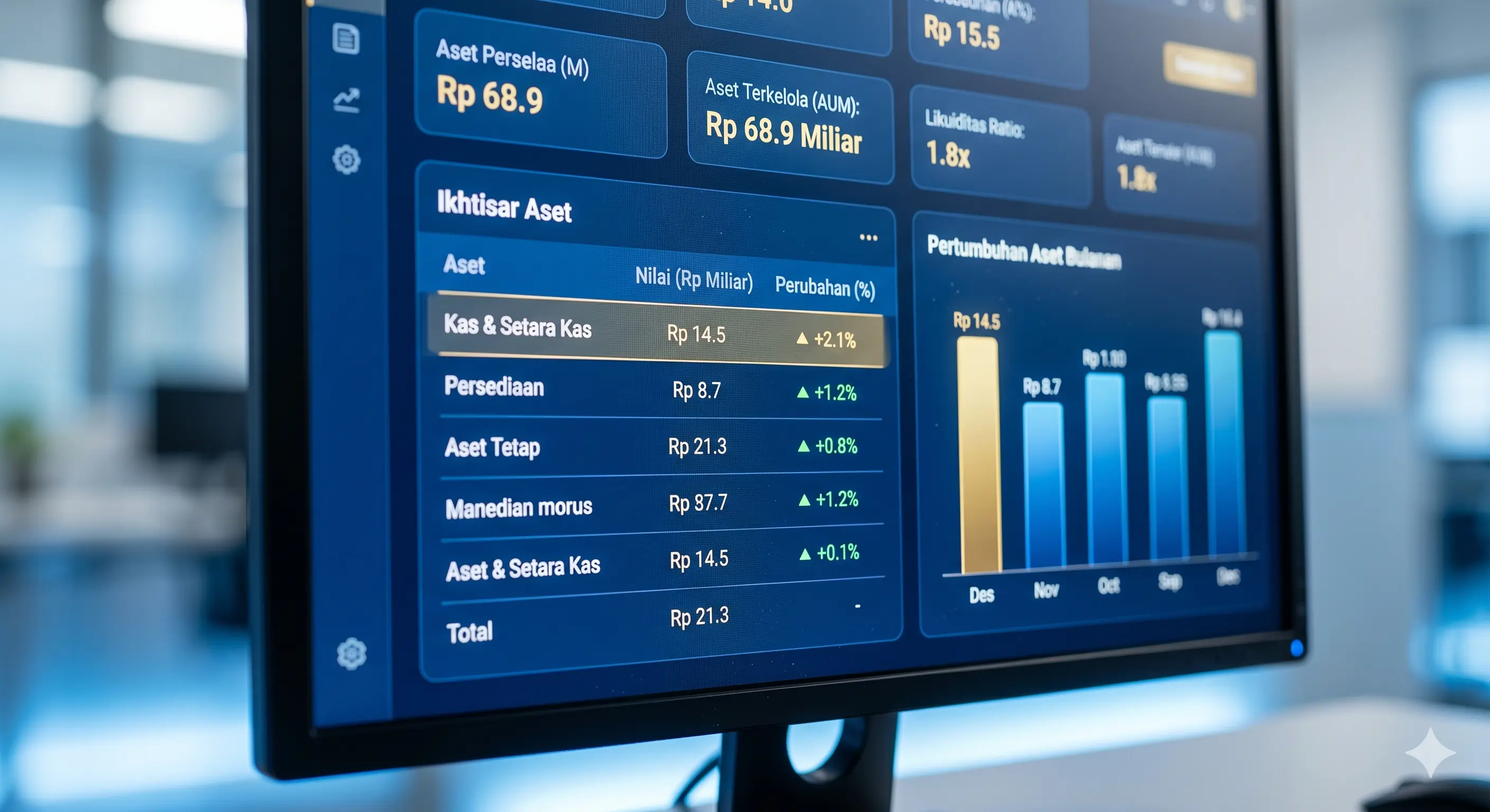Dashboard digital untuk monitoring data keuangan dan administrasi yayasan pendidikan