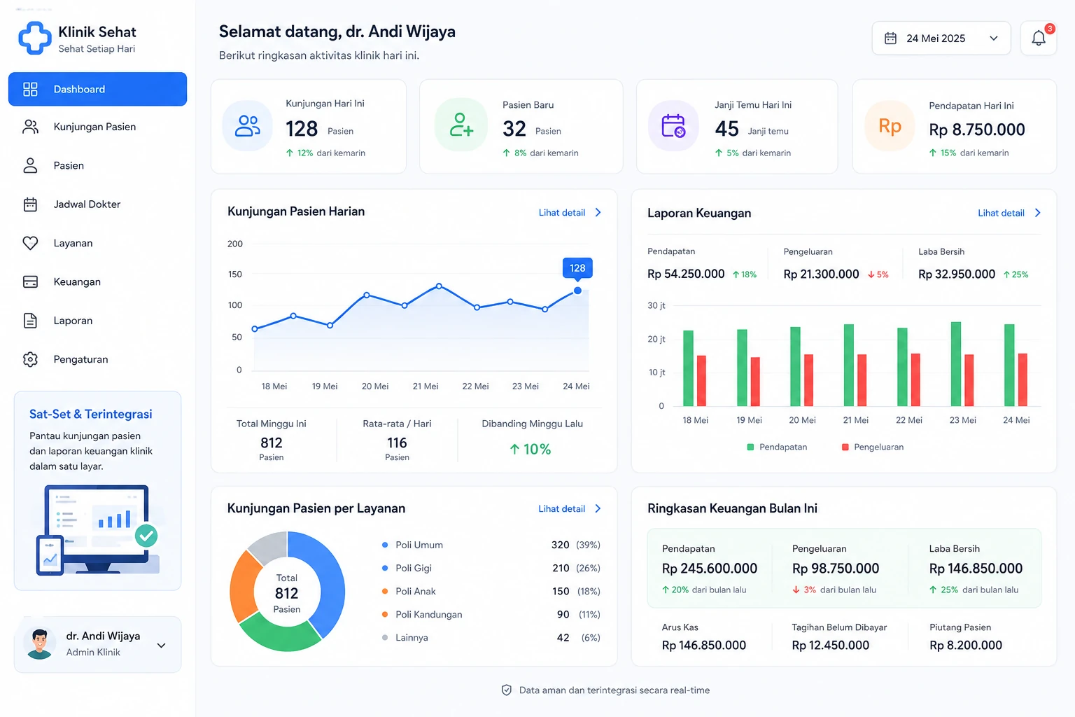 Dashboard sistem terintegrasi akuntansi pertambangan Amanah Solution