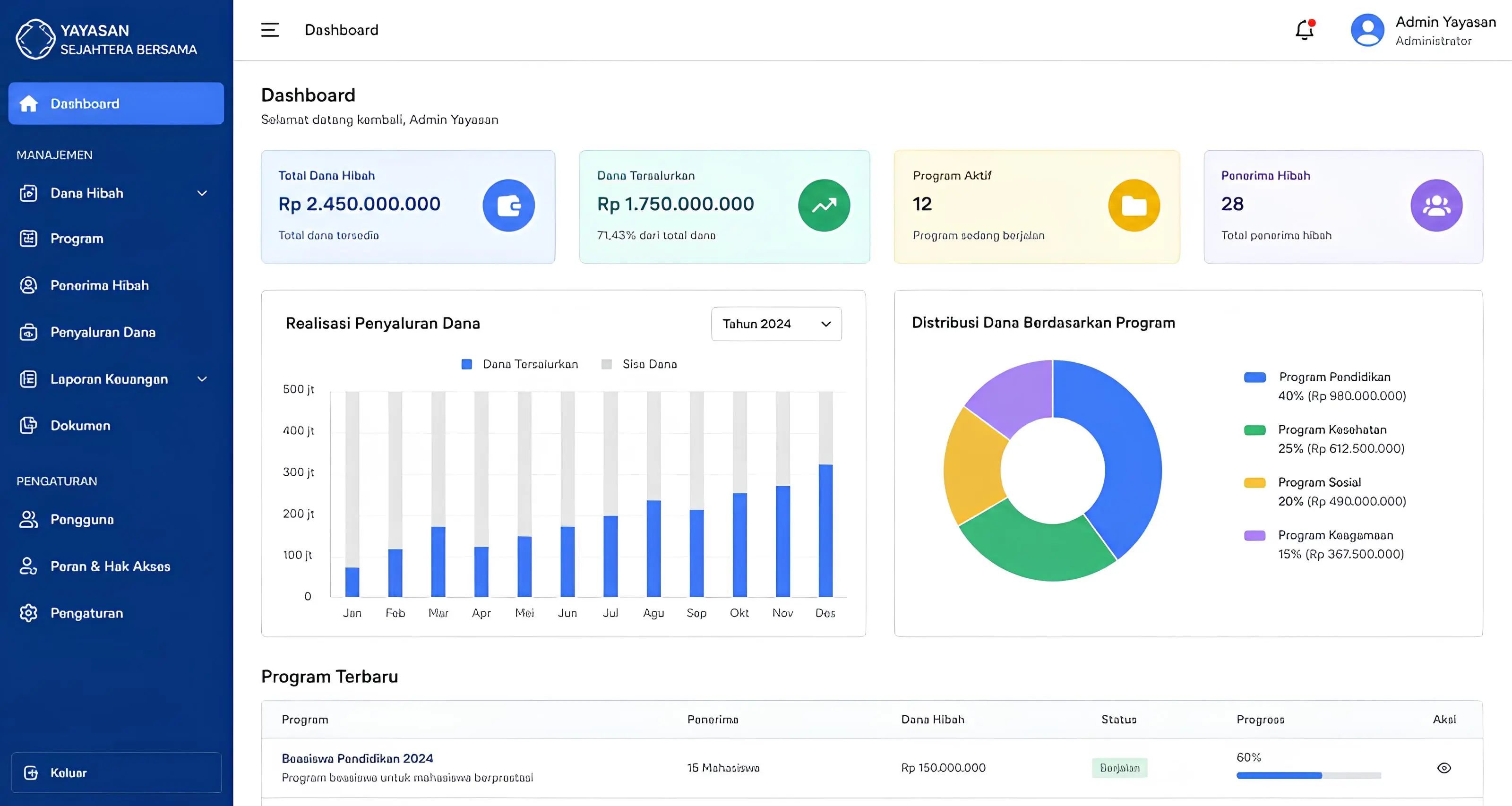 Tampilan dashboard aplikasi ERP pertambangan modern