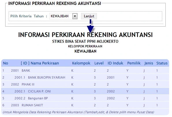 komponen utama sistem informasi keuangan yayasan terpadu terintegrasi