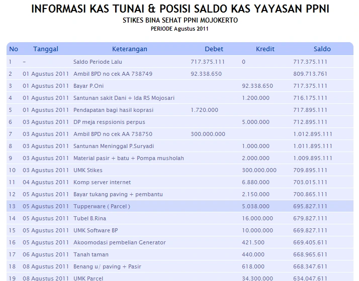 dashboard real-time sistem informasi keuangan yayasan terpadu multi unit akses mobile