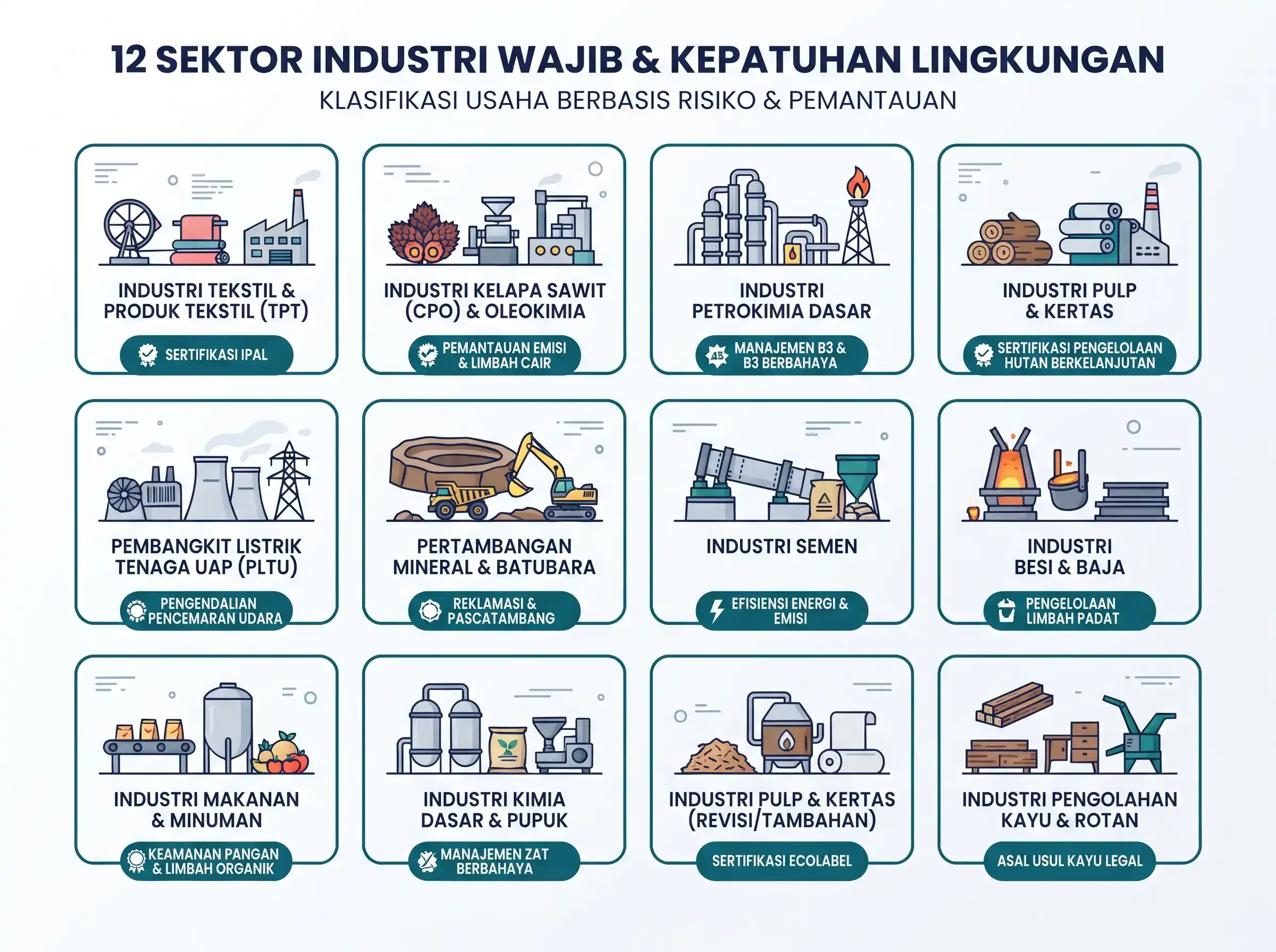 Infografis sektor industri wajib SPARING